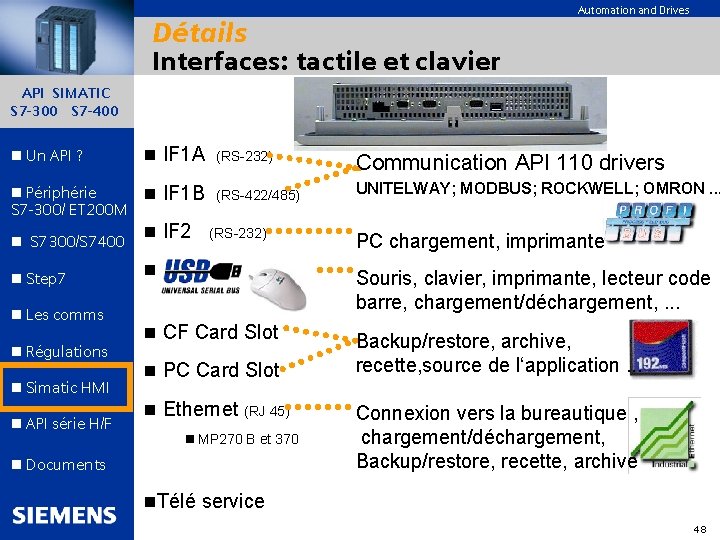 Détails Automation and Drives Interfaces: tactile et clavier API SIMATIC S 7 -300 S