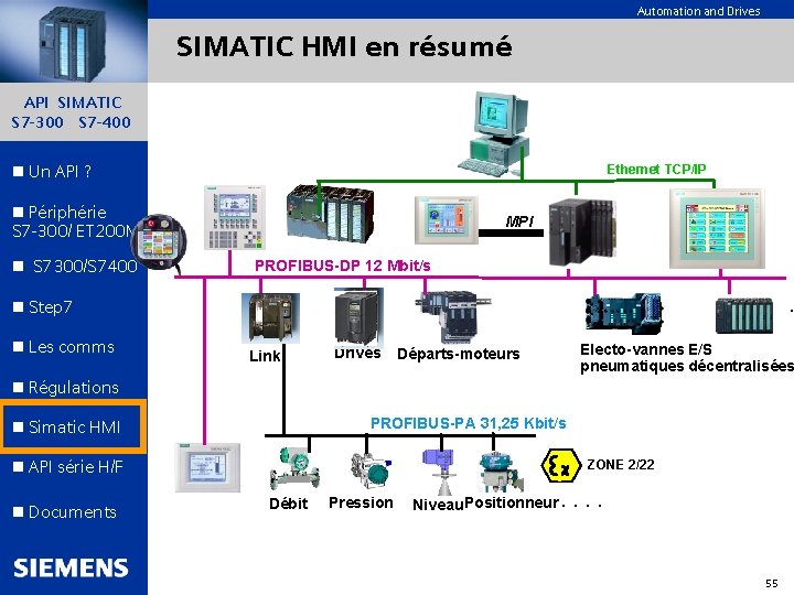 Automation and Drives SIMATIC HMI en résumé API SIMATIC S 7 -300 S 7