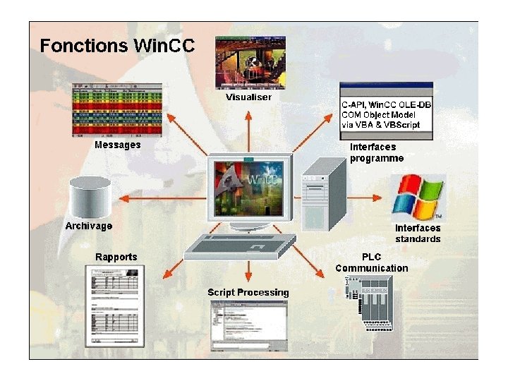 Automation and Drives 