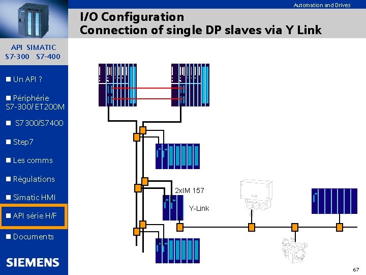 Automation and Drives I/O Configuration Connection of single DP slaves via Y Link API