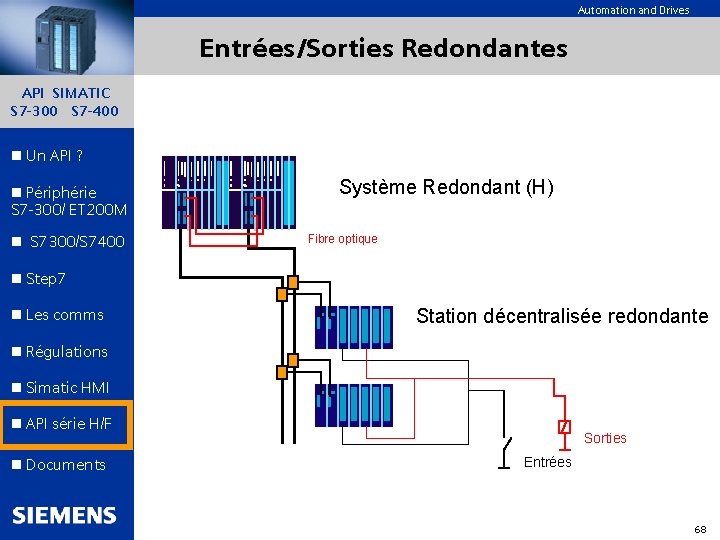 Automation and Drives Entrées/Sorties Redondantes API SIMATIC S 7 -300 S 7 -400 n