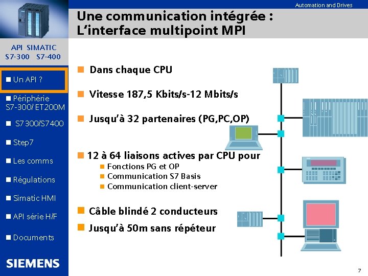 Une communication intégrée : L‘interface multipoint MPI Automation and Drives API SIMATIC S 7