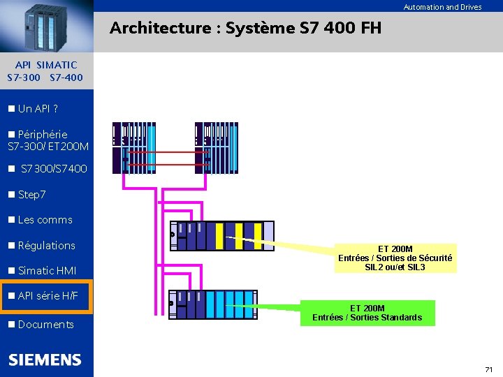 Automation and Drives Architecture : Système S 7 400 FH API SIMATIC S 7