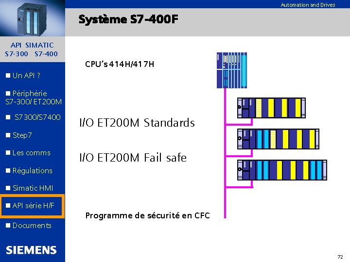 Automation and Drives Système S 7 -400 F API SIMATIC S 7 -300 S