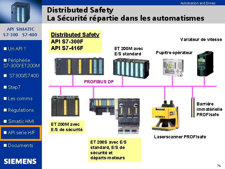 Automation and Drives Distributed Safety La Sécurité répartie dans les automatismes API SIMATIC S