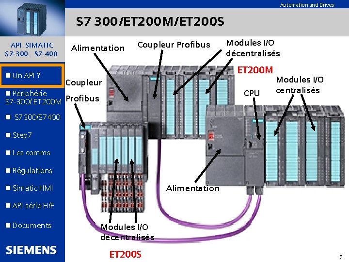 Automation and Drives S 7 300/ET 200 M/ET 200 S API SIMATIC S 7