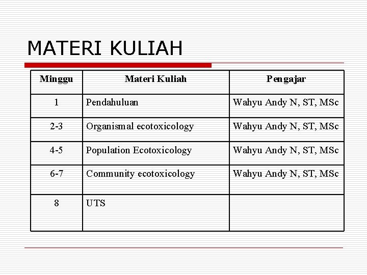 MATERI KULIAH Minggu 1 Materi Kuliah Pengajar Pendahuluan Wahyu Andy N, ST, MSc 2