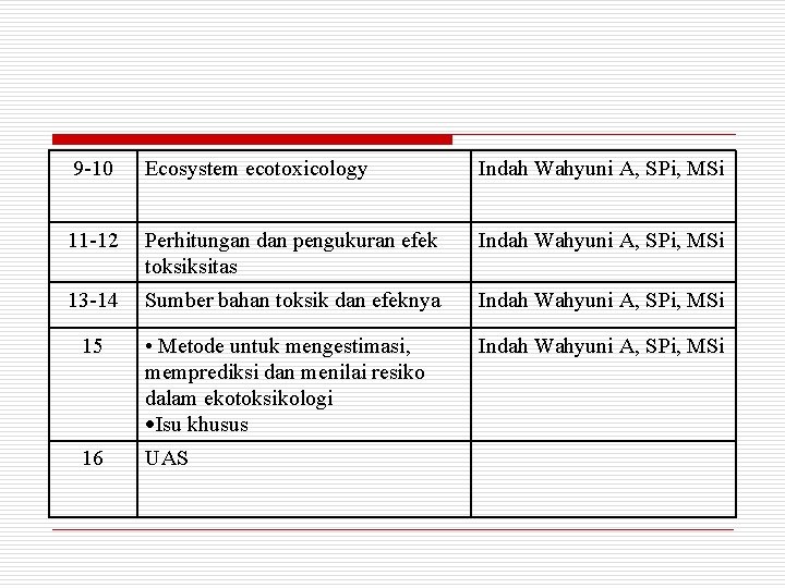 9 -10 Ecosystem ecotoxicology Indah Wahyuni A, SPi, MSi 11 -12 Perhitungan dan pengukuran