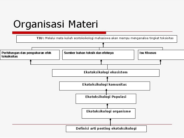 Organisasi Materi TIU : Melalui mata kuliah ecotoksikologi mahasiswa akan mampu menganalisa tingkat toksisitas