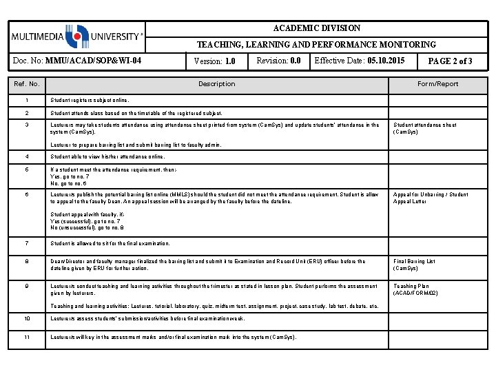ACADEMIC DIVISION TEACHING, LEARNING AND PERFORMANCE MONITORING Doc. No: MMU/ACAD/SOP&WI-04 Ref. No. Version: 1. ACADEMIC DIVISION TEACHING, LEARNING AND PERFORMANCE MONITORING Doc. No: MMU/ACAD/SOP&WI-04 Ref. No. Version: 1.