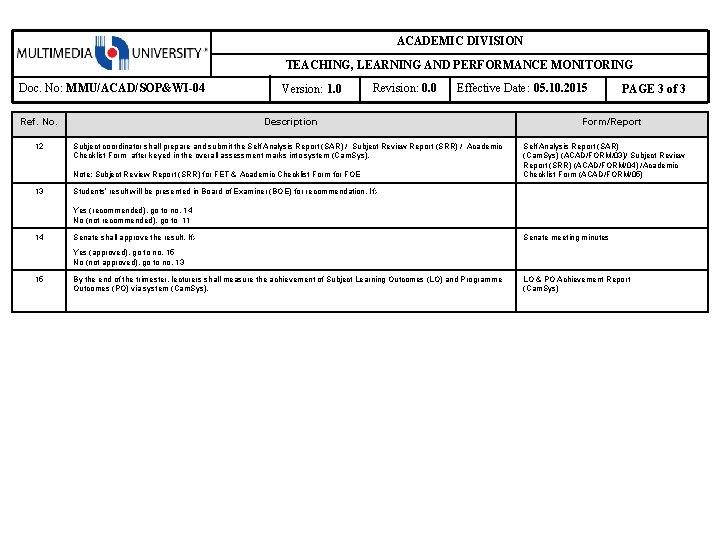 ACADEMIC DIVISION TEACHING, LEARNING AND PERFORMANCE MONITORING Doc. No: MMU/ACAD/SOP&WI-04 Ref. No. 12 Version: ACADEMIC DIVISION TEACHING, LEARNING AND PERFORMANCE MONITORING Doc. No: MMU/ACAD/SOP&WI-04 Ref. No. 12 Version: