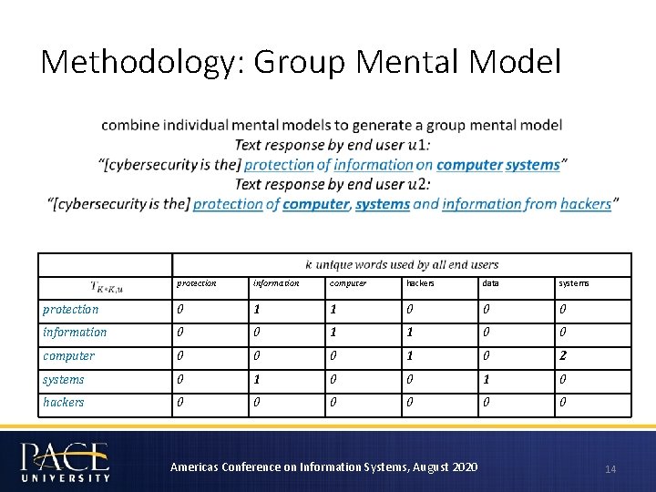 Methodology: Group Mental Model protection information computer hackers data systems protection 0 1 1