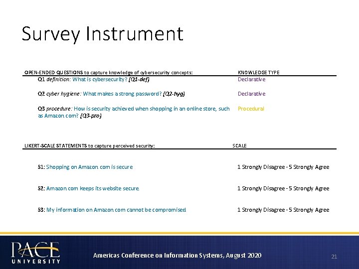 Survey Instrument OPEN-ENDED QUESTIONS to capture knowledge of cybersecurity concepts: Q 1 definition: What