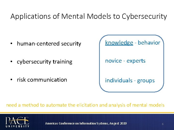 Applications of Mental Models to Cybersecurity • human-centered security knowledge - behavior • cybersecurity