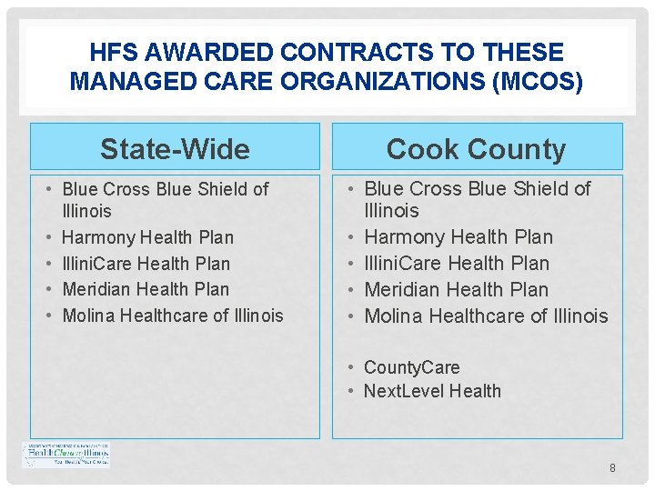 HFS AWARDED CONTRACTS TO THESE MANAGED CARE ORGANIZATIONS (MCOS) State-Wide • Blue Cross Blue