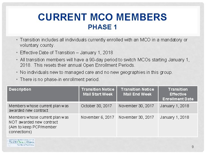 CURRENT MCO MEMBERS PHASE 1 • Transition includes all individuals currently enrolled with an