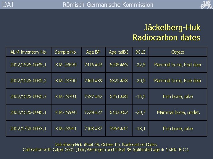 DAI Römisch-Germanische Kommission Jäckelberg-Huk Radiocarbon dates ALM-Inventory No. Sample-No. Age BP Age cal. BC
