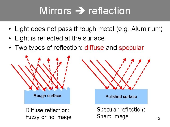 Mirrors reflection • Light does not pass through metal (e. g. Aluminum) • Light