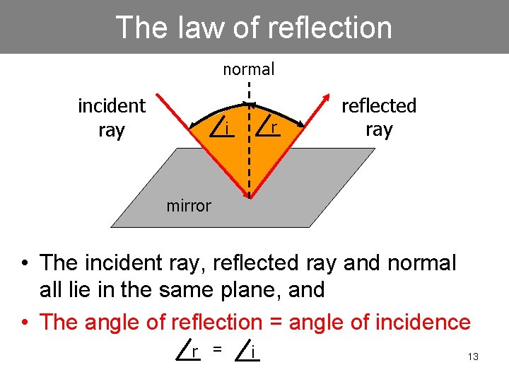 The law of reflection normal incident ray r i reflected ray mirror • The