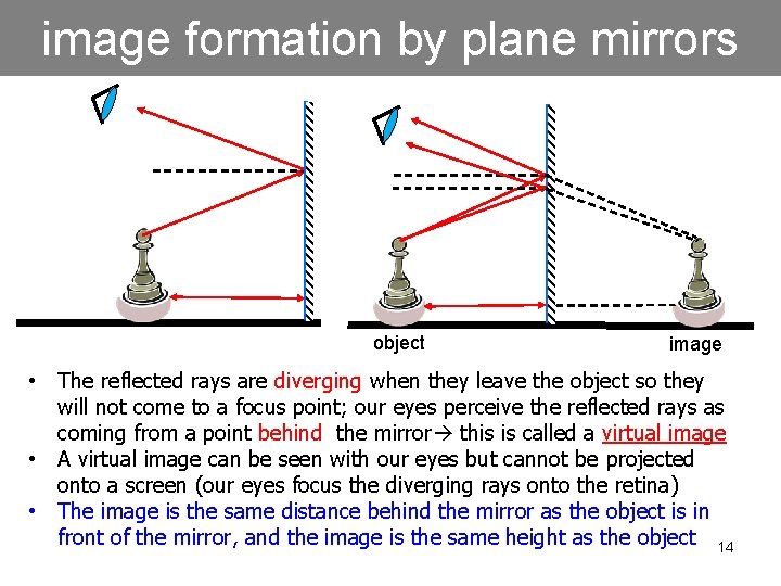 image formation by plane mirrors object image • The reflected rays are diverging when