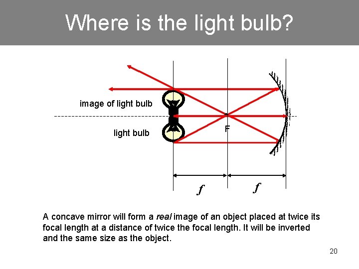 Where is the light bulb? image of light bulb F light bulb f f
