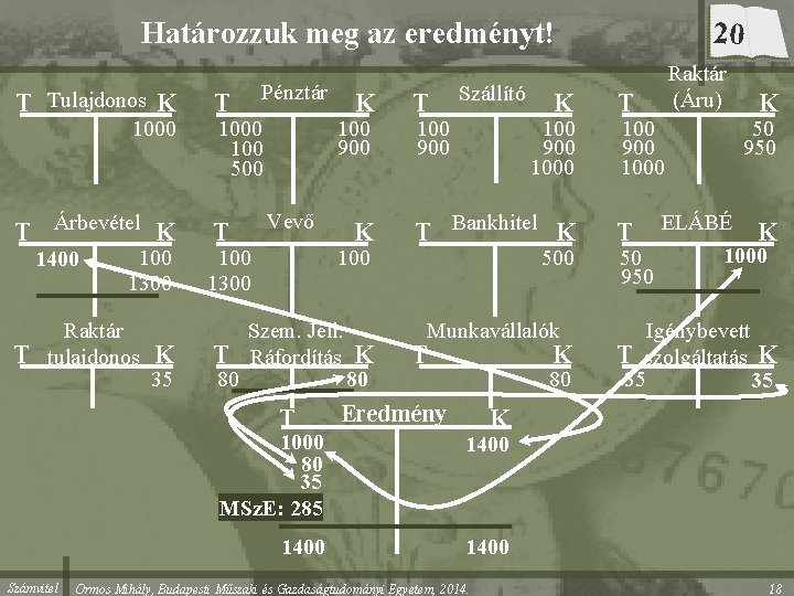 Határozzuk meg az eredményt! T Tulajdonos K T Pénztár T Árbevétel K T Vevő