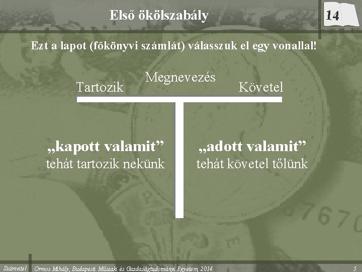 Első ökölszabály 14 Ezt a lapot (főkönyvi számlát) válasszuk el egy vonallal! Tartozik Számvitel