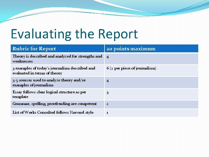 Evaluating the Report Rubric for Report 20 points maximum Theory is described analyzed for Evaluating the Report Rubric for Report 20 points maximum Theory is described analyzed for