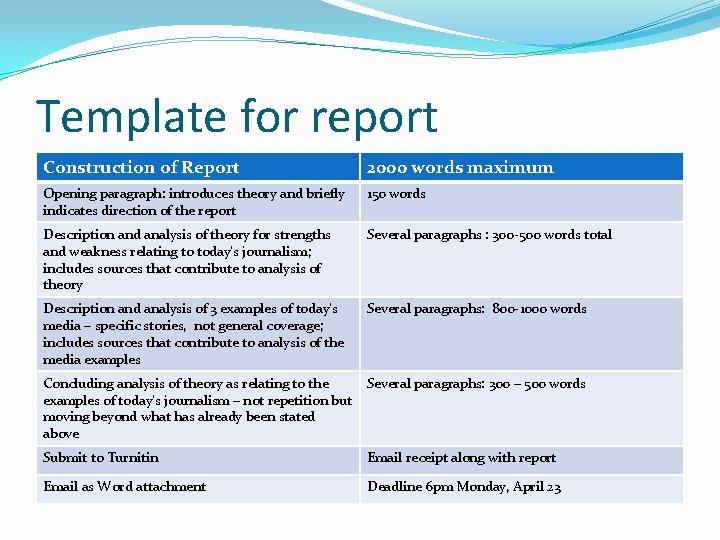 Template for report Construction of Report 2000 words maximum Opening paragraph: introduces theory and Template for report Construction of Report 2000 words maximum Opening paragraph: introduces theory and