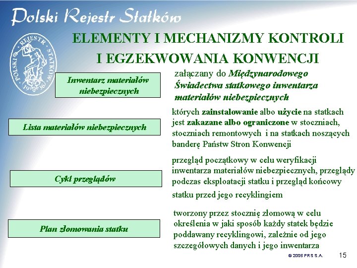 ELEMENTY I MECHANIZMY KONTROLI I EGZEKWOWANIA KONWENCJI Inwentarz materiałów niebezpiecznych Lista materiałów niebezpiecznych Cykl ELEMENTY I MECHANIZMY KONTROLI I EGZEKWOWANIA KONWENCJI Inwentarz materiałów niebezpiecznych Lista materiałów niebezpiecznych Cykl