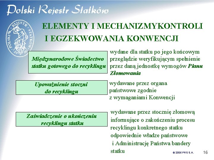 ELEMENTY I MECHANIZMYKONTROLI I EGZEKWOWANIA KONWENCJI wydane dla statku po jego końcowym Międzynarodowe Świadectwo