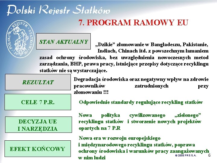 7. PROGRAM RAMOWY EU STAN AKTUALNY „Dzikie” złomowanie w Bangladeszu, Pakistanie, Indiach, Chinach itd. 7. PROGRAM RAMOWY EU STAN AKTUALNY „Dzikie” złomowanie w Bangladeszu, Pakistanie, Indiach, Chinach itd.