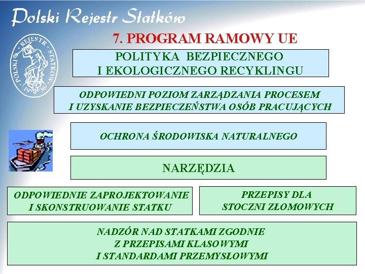 7. PROGRAM RAMOWY UE POLITYKA BEZPIECZNEGO I EKOLOGICZNEGO RECYKLINGU ODPOWIEDNI POZIOM ZARZĄDZANIA PROCESEM I