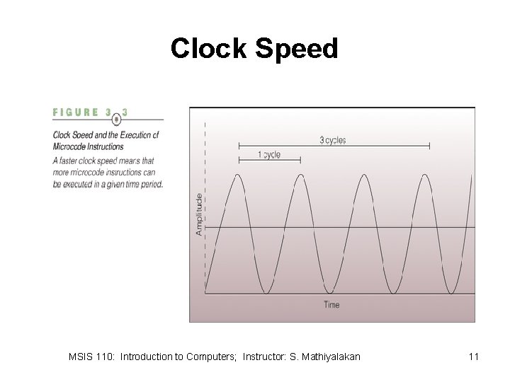 Clock Speed MSIS 110: Introduction to Computers; Instructor: S. Mathiyalakan 11 