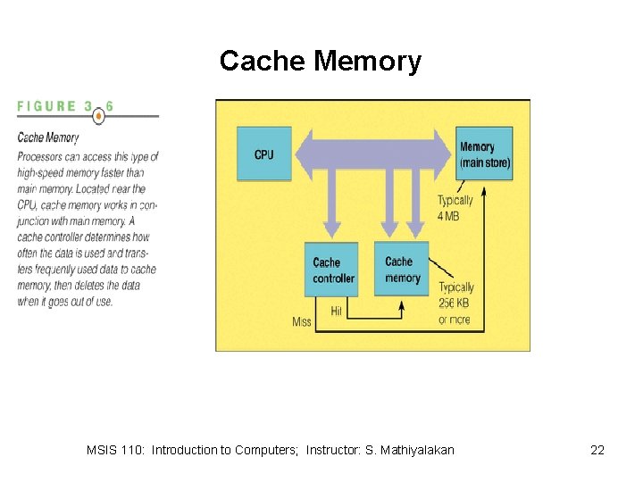 Cache Memory MSIS 110: Introduction to Computers; Instructor: S. Mathiyalakan 22 