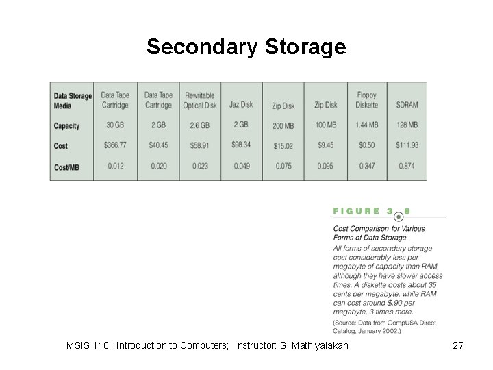 Secondary Storage MSIS 110: Introduction to Computers; Instructor: S. Mathiyalakan 27 