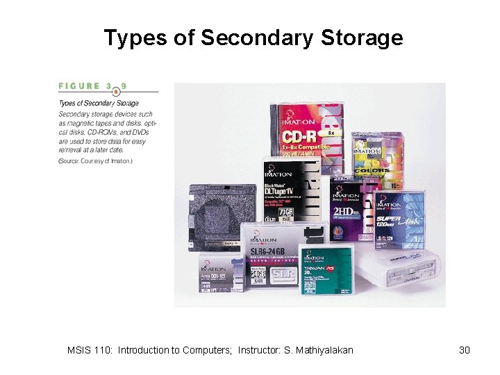 Types of Secondary Storage MSIS 110: Introduction to Computers; Instructor: S. Mathiyalakan 30 