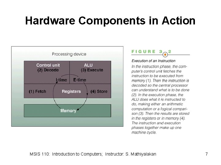 Hardware Components in Action MSIS 110: Introduction to Computers; Instructor: S. Mathiyalakan 7 