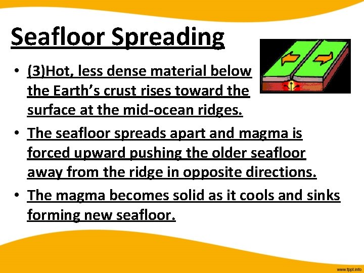 Seafloor Spreading • (3)Hot, less dense material below the Earth’s crust rises toward the