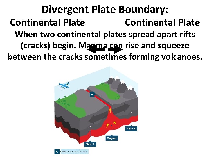 Divergent Plate Boundary: Continental Plate When two continental plates spread apart rifts (cracks) begin.