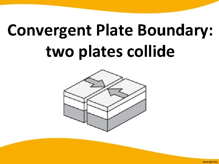 Convergent Plate Boundary: two plates collide 