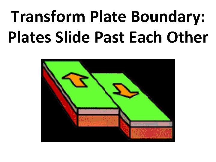 Transform Plate Boundary: Plates Slide Past Each Other 