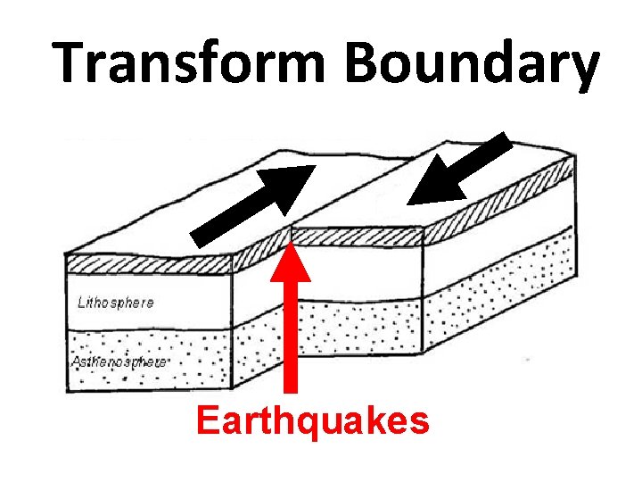 Transform Boundary Earthquakes 