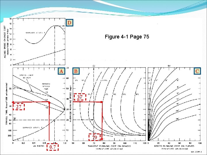 D Figure 4 -1 Page 75 A B C 37 27 79 0. 7