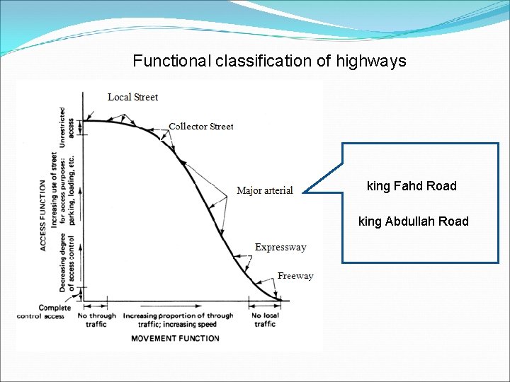 Functional classification of highways king Fahd Road king Abdullah Road 