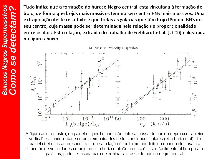 Como se detectam? Buracos Negros Supermassivos Tudo indica que a formação do buraco Negro