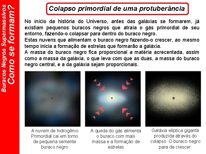 Como se formam? Buracos Negros Supermassivos Colapso primordial de uma protuberância No início da