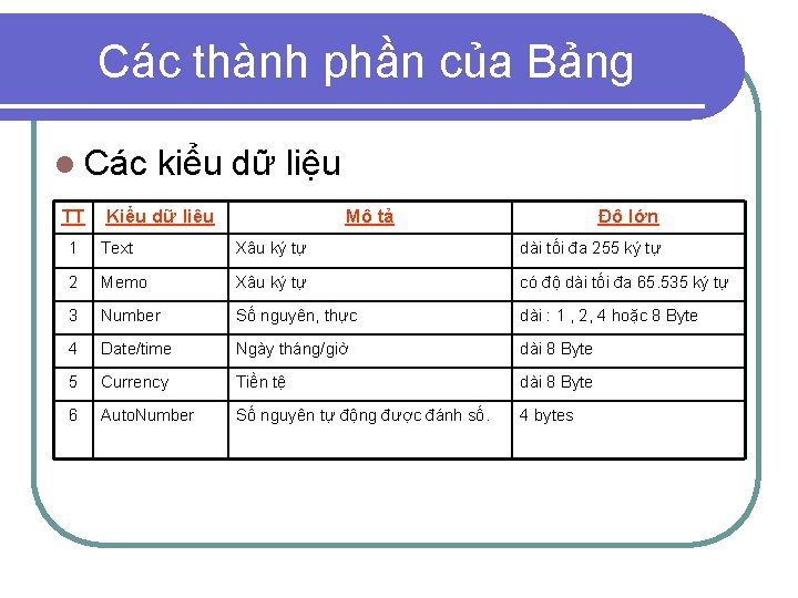 Các thành phần của Bảng l Các kiểu dữ liệu TT Kiểu dữ liệu