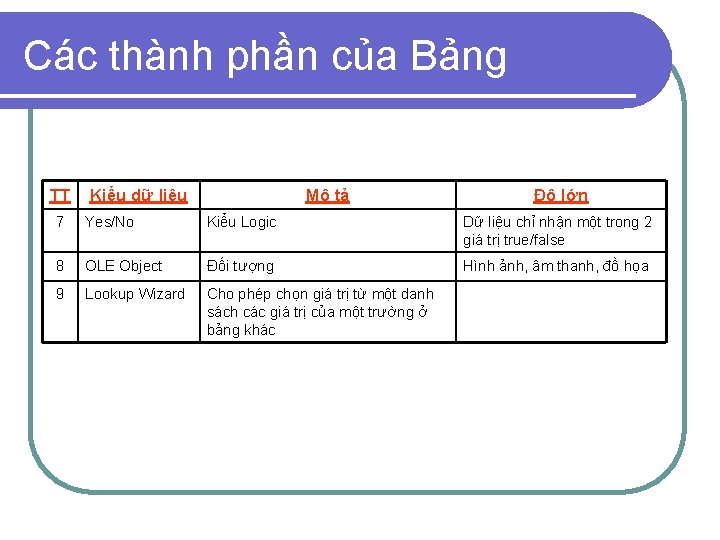 Các thành phần của Bảng TT Kiểu dữ liệu Mô tả Độ lớn 7