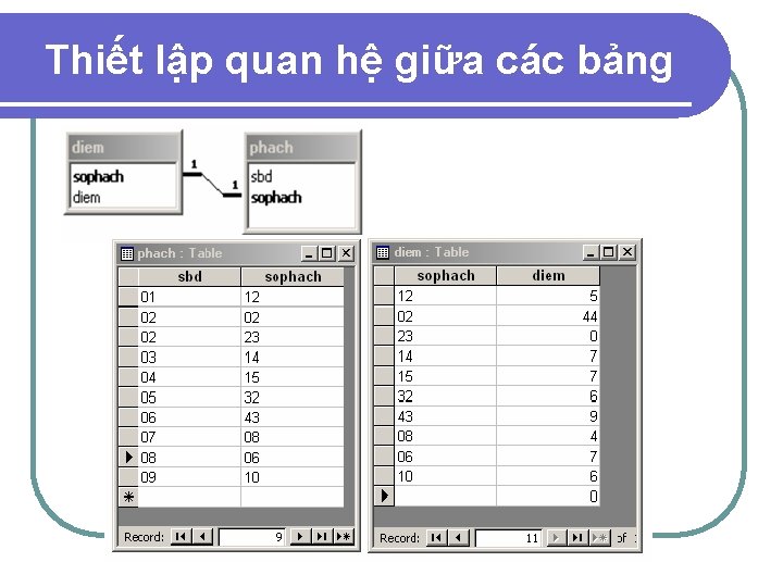 Thiết lập quan hệ giữa các bảng 